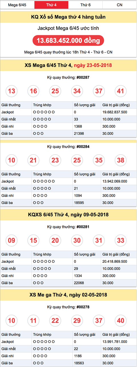 ket qua xs mega thu 4